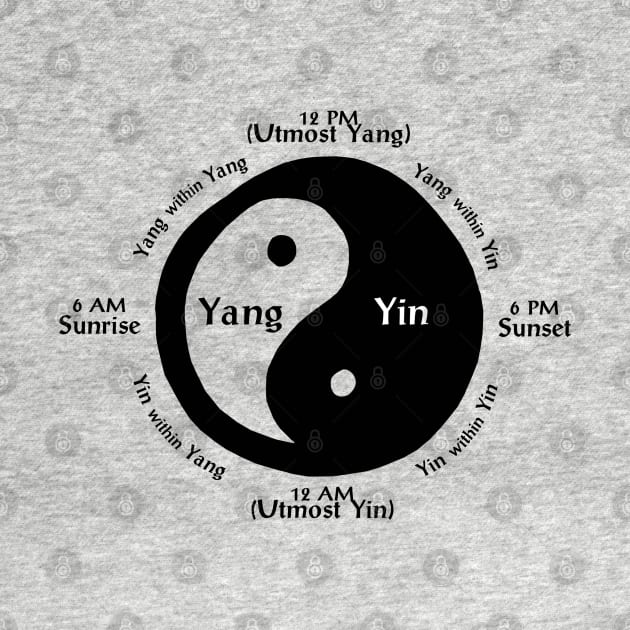 Yin Yang by KewaleeTee